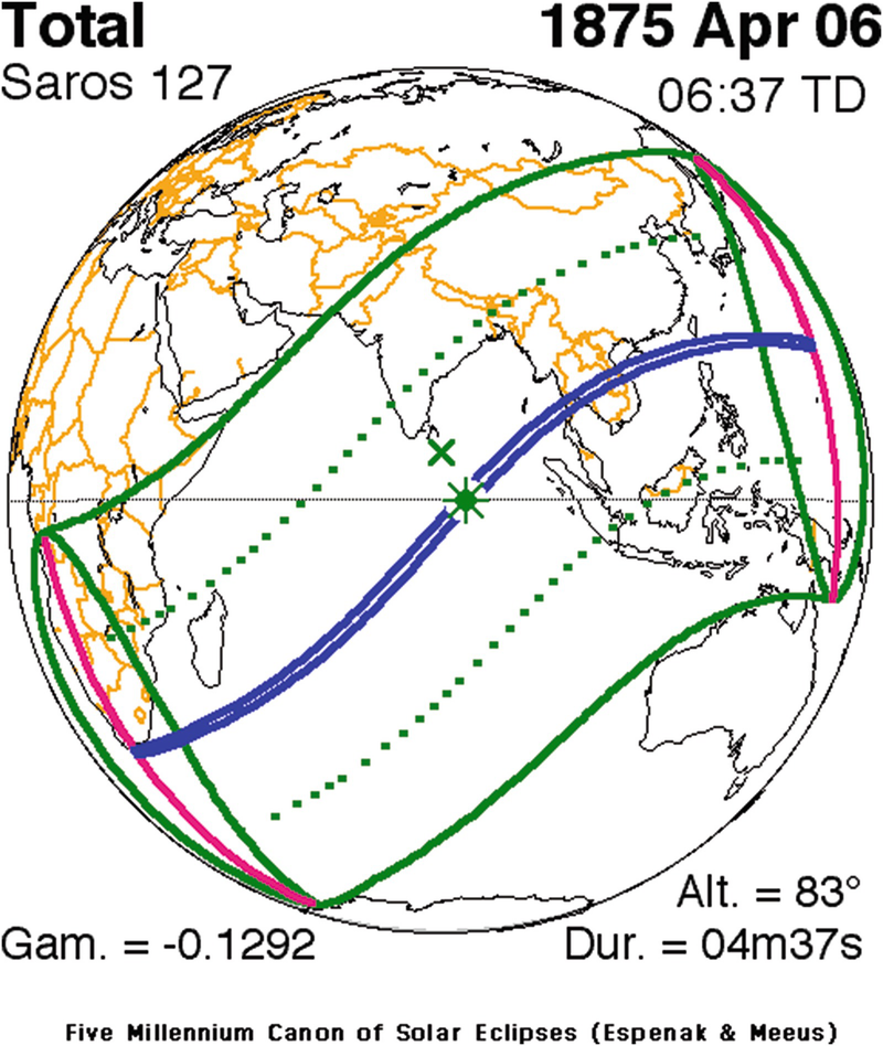 The Role Of Eclipses And European Observers In The Development Of