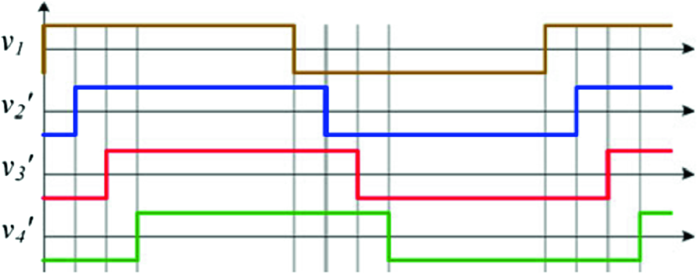 Investigation Of Power Transfer In Qab Converter Via Phase Shift Modulation Springerlink