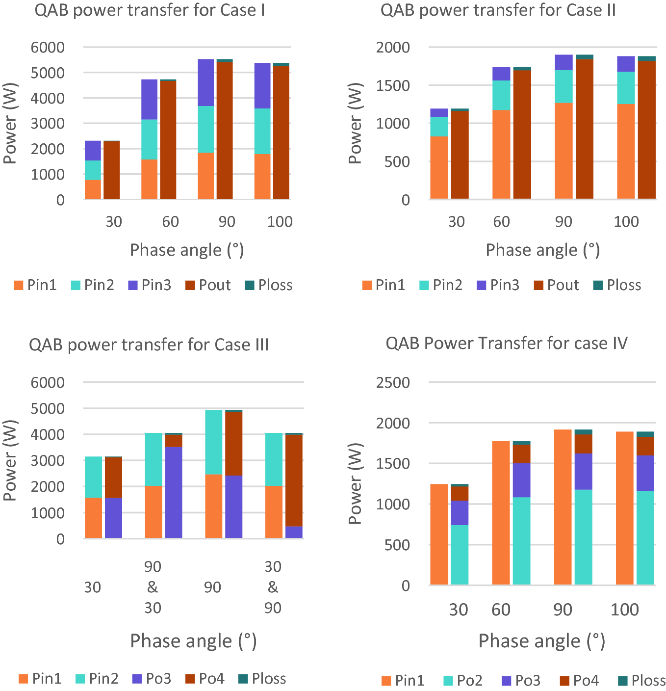 Investigation Of Power Transfer In Qab Converter Via Phase Shift Modulation Springerlink
