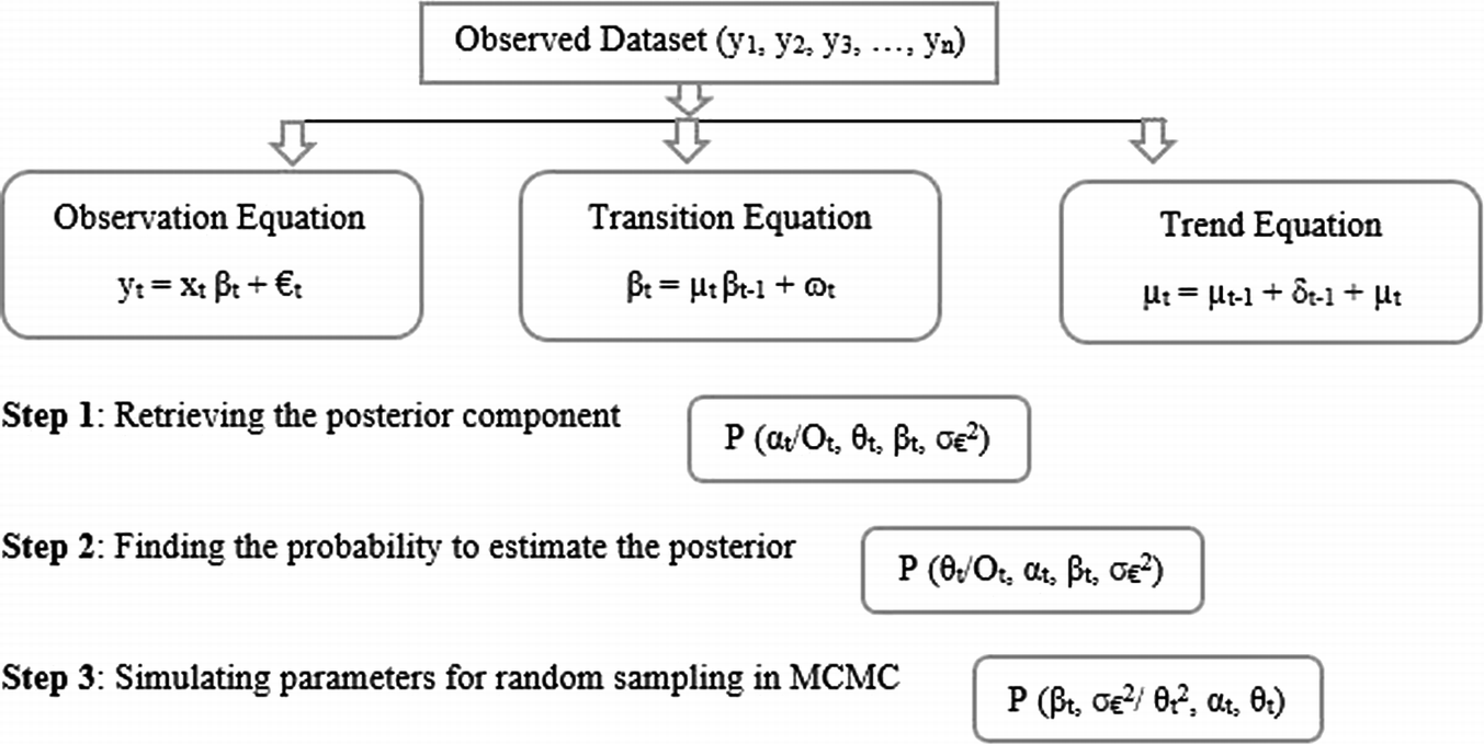 Mcmc Organization Chart