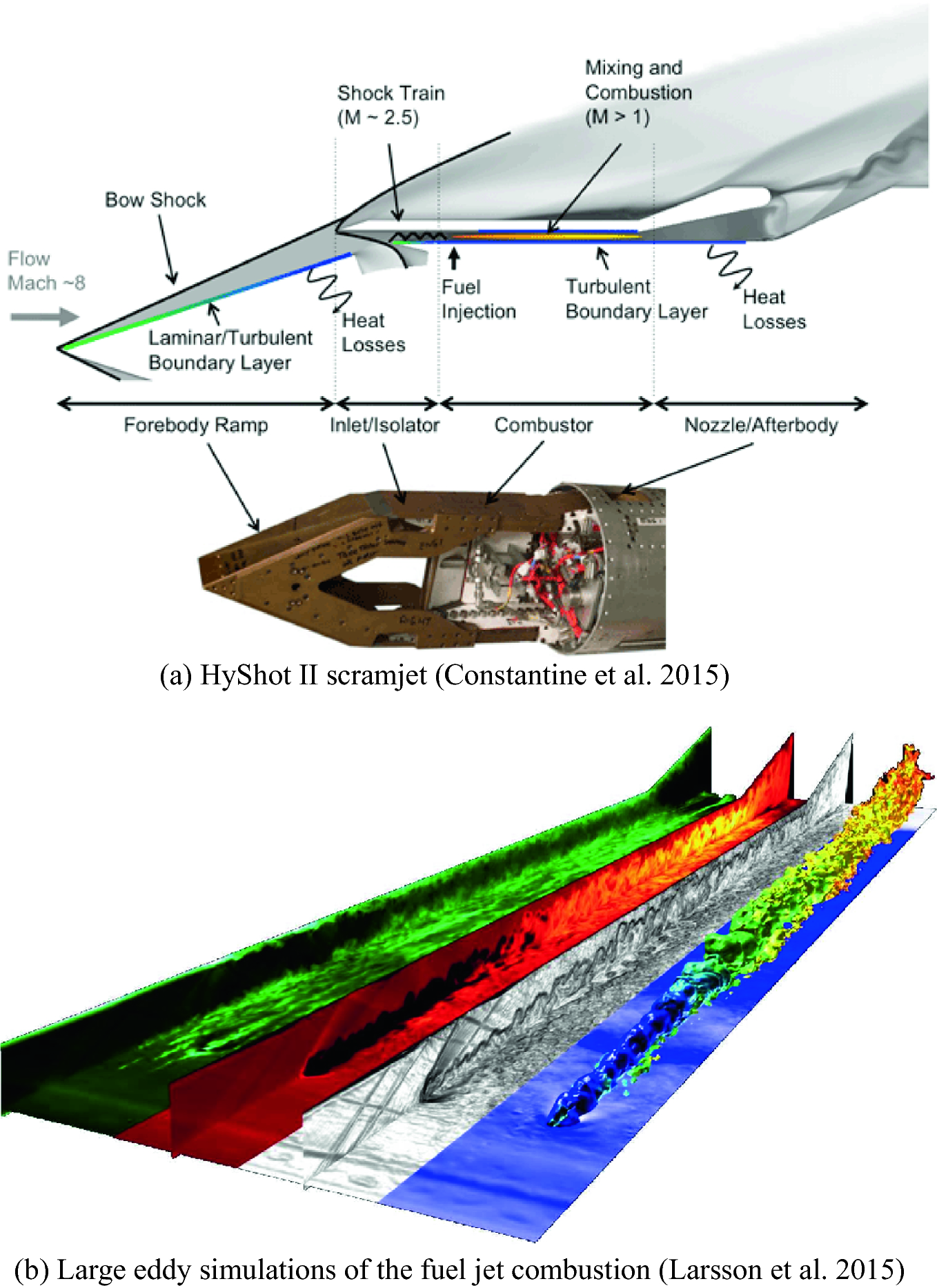 Hyshot scramjet Hyshot scramjet