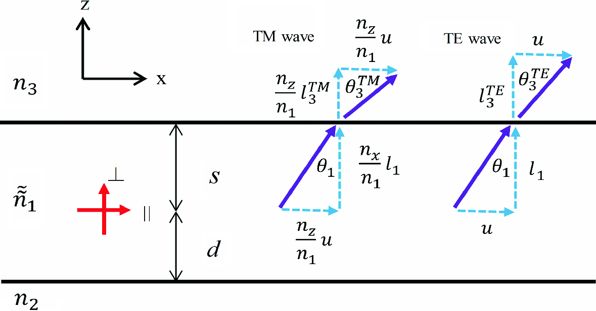 Modeling Of The Dipole Radiation In An Anisotropic Microcavity Springerlink
