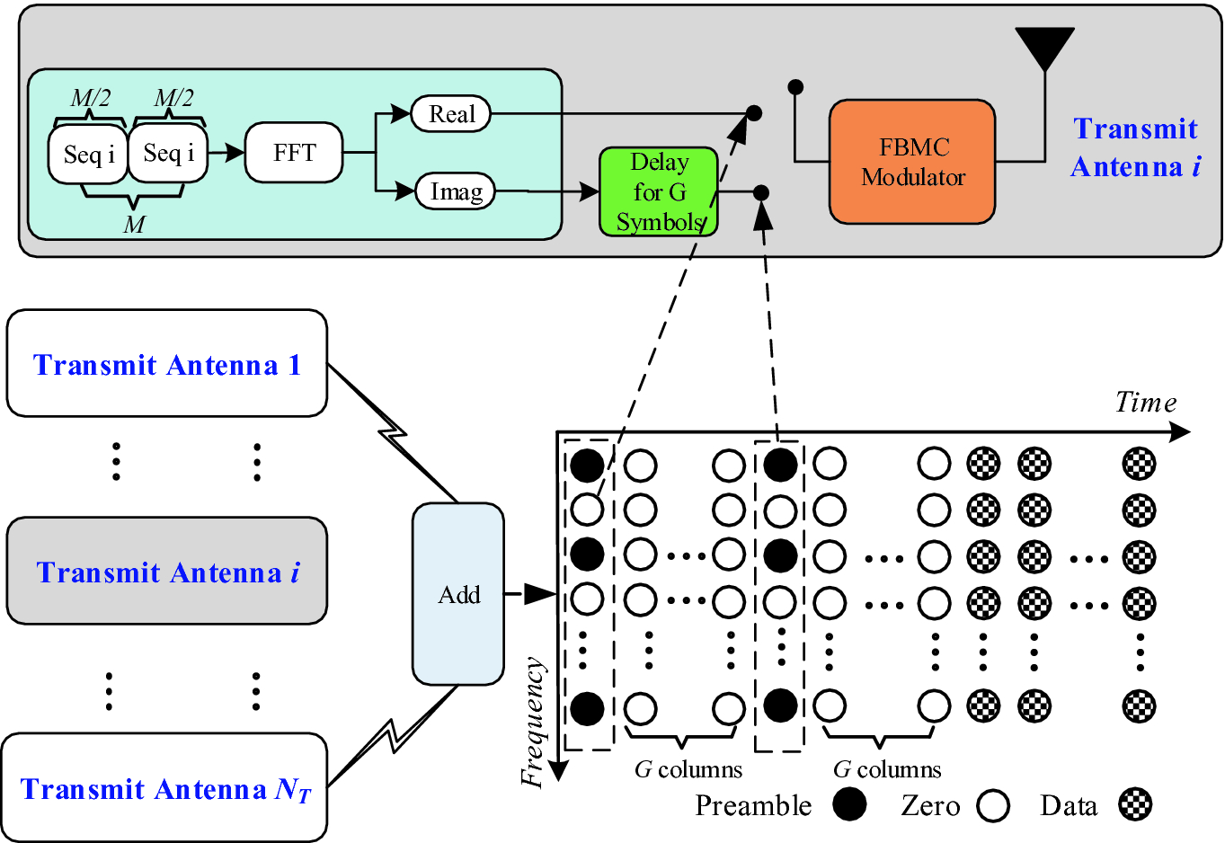 Practical Implementation Of Mimo Fbmc System Springerlink - 