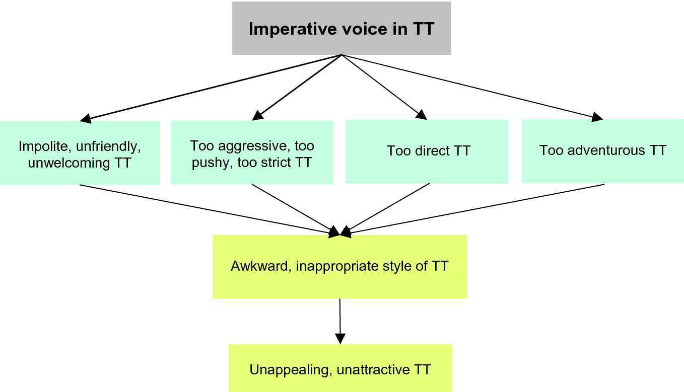 Translating Stylescapes From Tourism To Anti Tourism Springerlink
