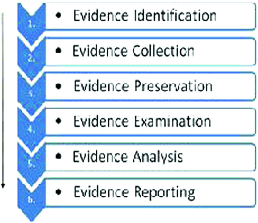 Computer Forensic Tools Comparison Chart