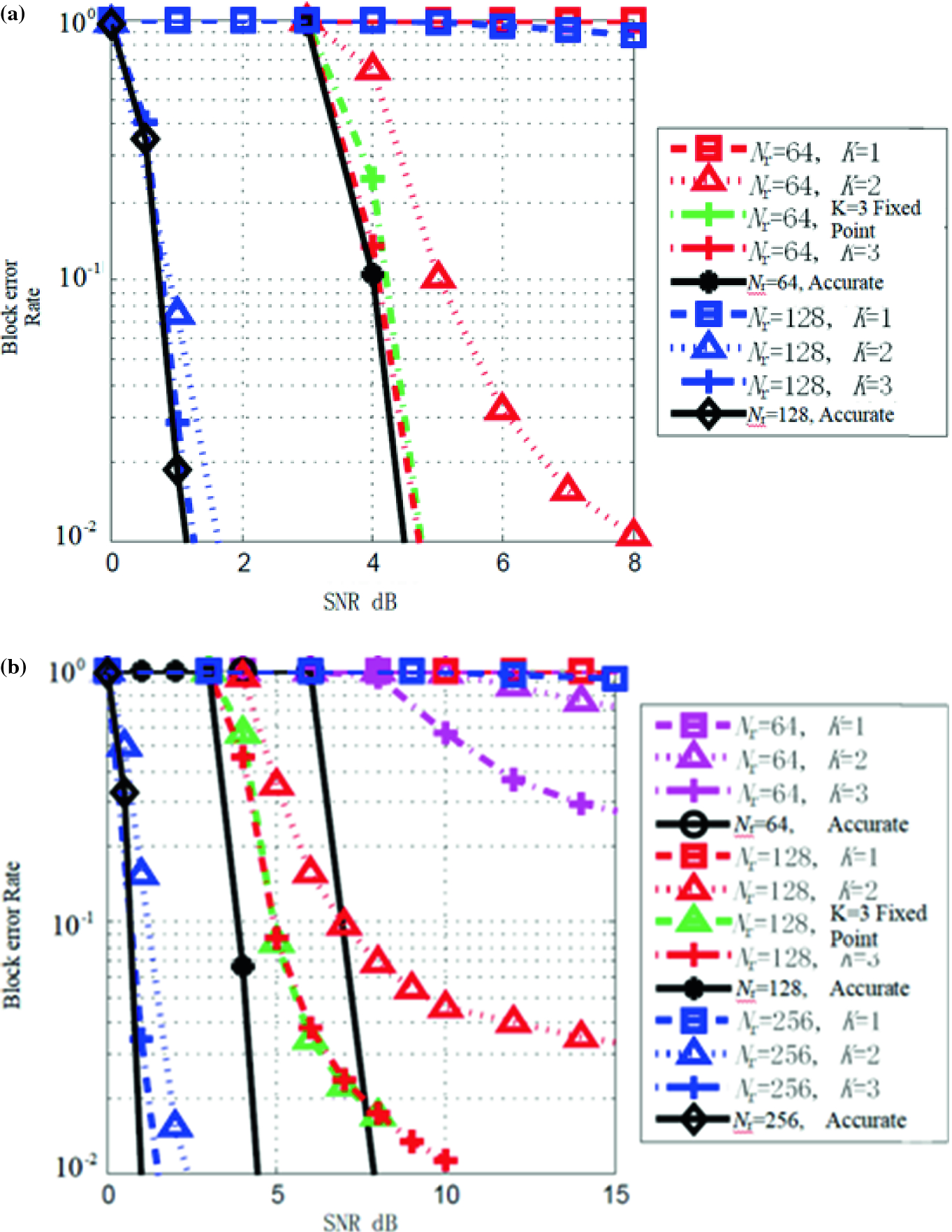 Linear Massive Mimo Detection Algorithm Springerlink Linear Massive Mimo Detection Algorithm Springerlink