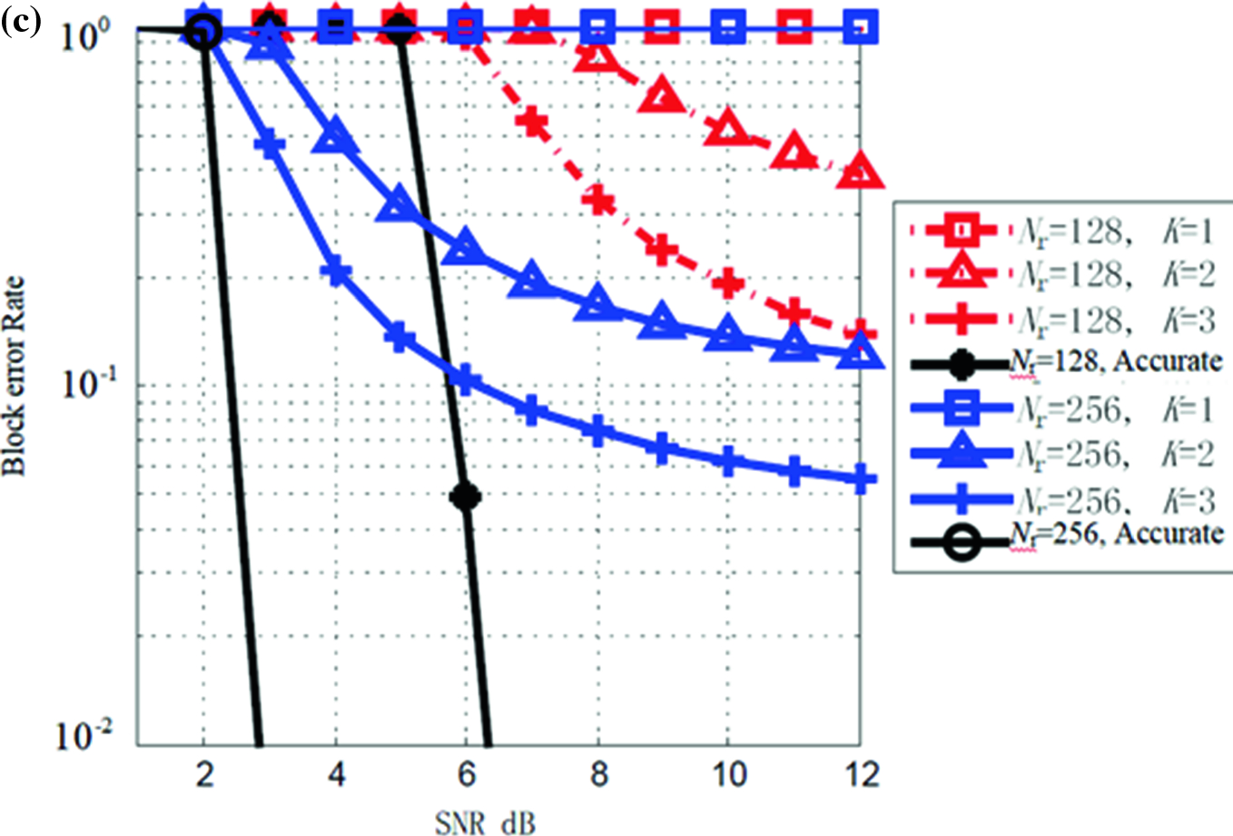 Linear Massive Mimo Detection Algorithm Springerlink Linear Massive Mimo Detection Algorithm Springerlink