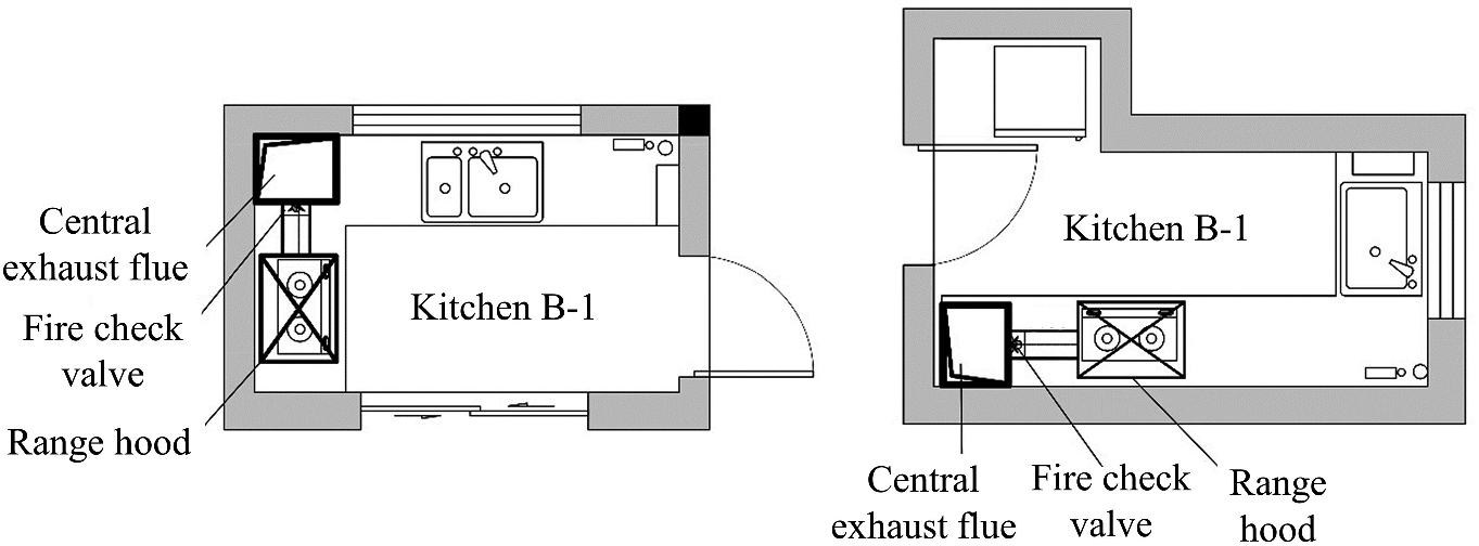 Case Study And Design Of Kitchen Ventilation Springerlink