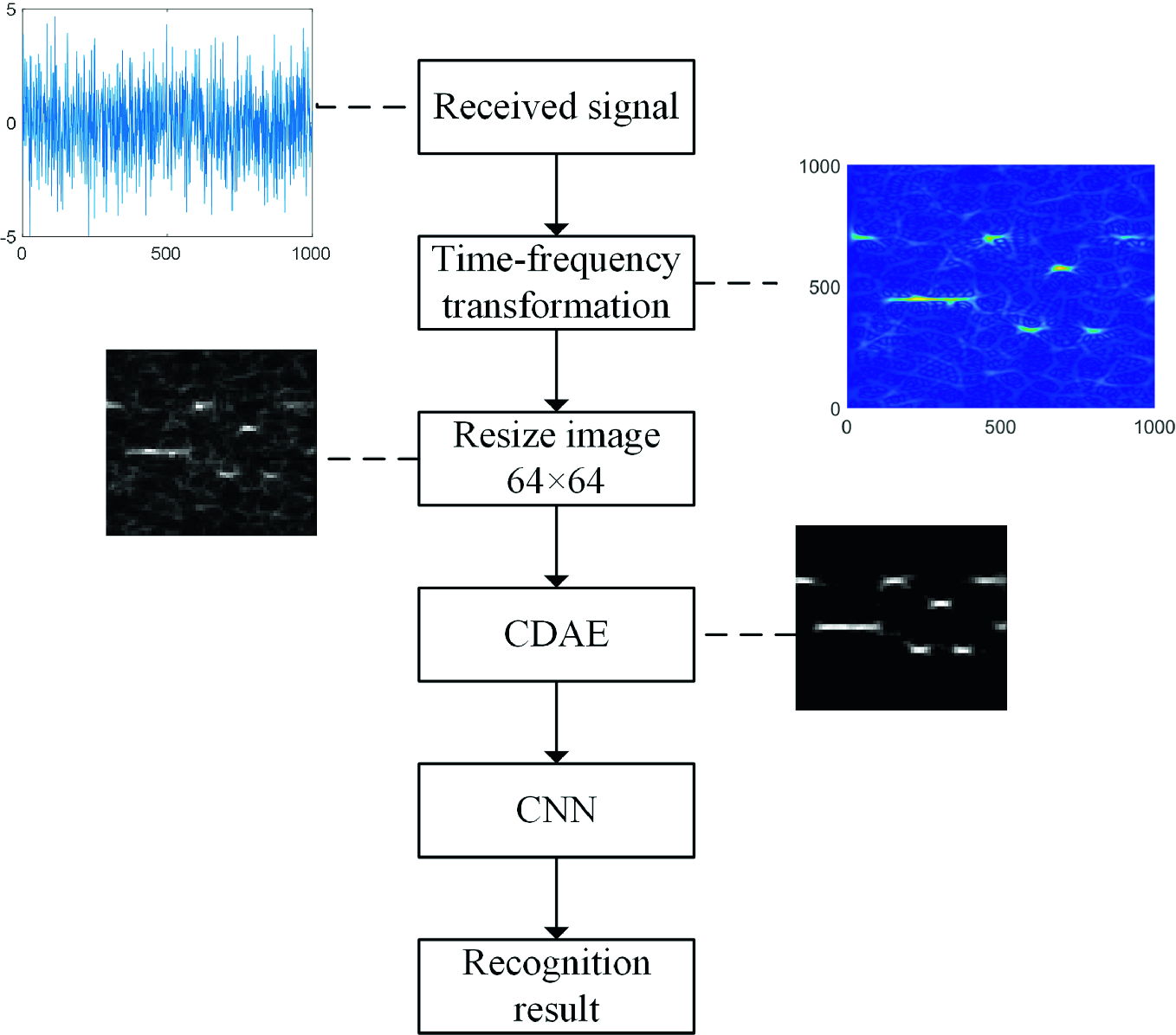 Radar Signal Waveform Recognition Based On Convolutional Denoising Autoencoder Springerlink