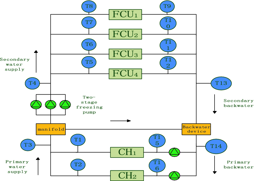 A Decentralized Parallel Kalman Filter In Multi Sensor System For Data Verification Springerlink
