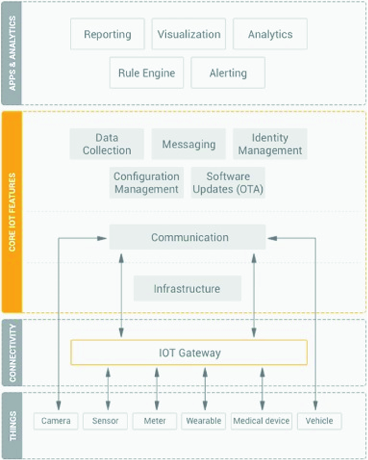 Instant Zone And Lasting Zone Chart Examples