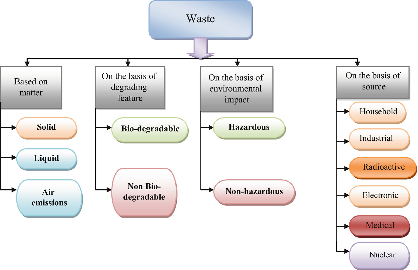 Effective Role Of Microorganism In Waste Management And Environmental Sustainability Springerlink