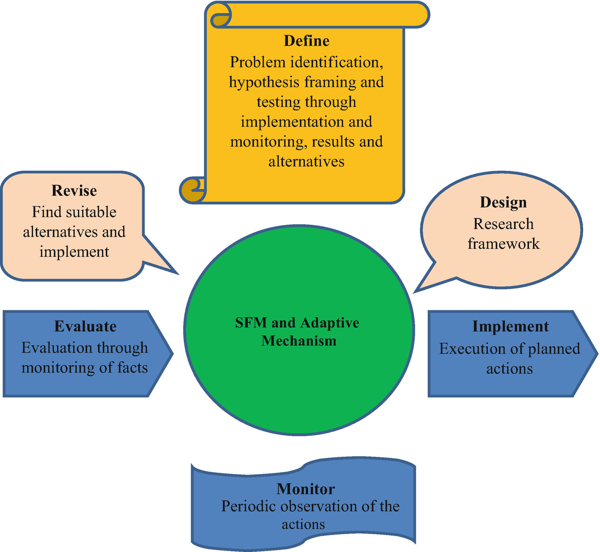 Sustainable Forestry Under Changing Climate Springerlink