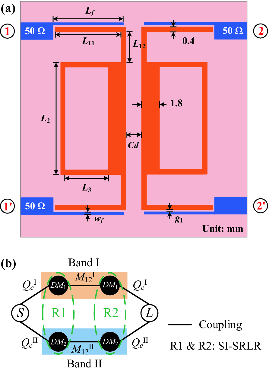 High Temperature Superconducting Differential Bandpass Filter Bpf Springerlink High Temperature Superconducting Differential Bandpass Filter Bpf Springerlink