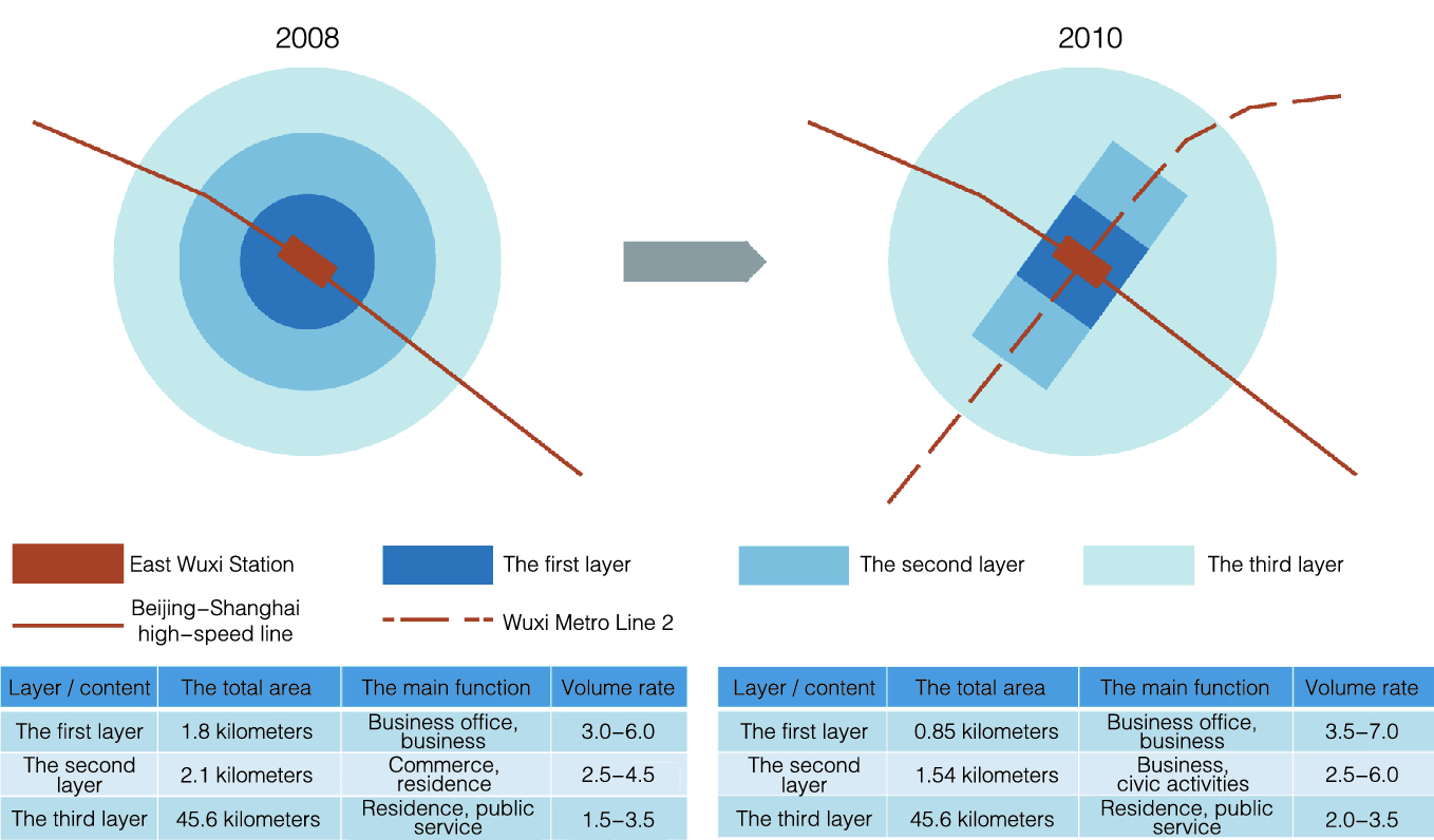Comparative Analysis Of Planning And Development Of Hsr New Towns