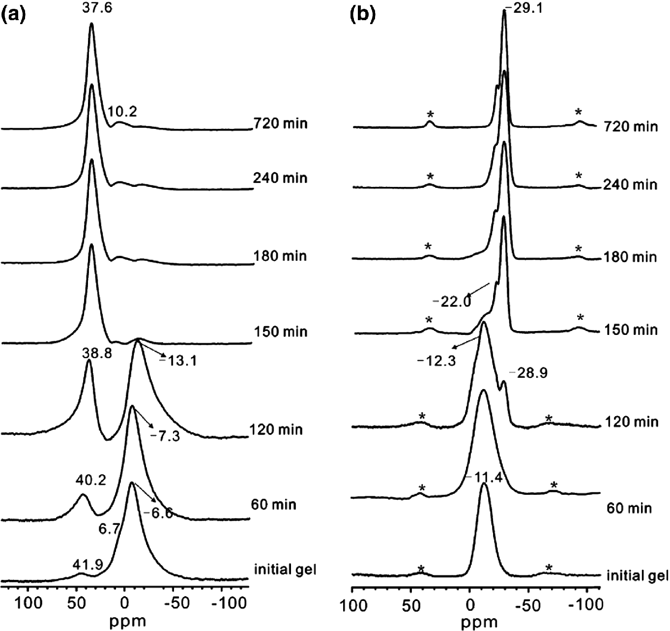 Solid State Nmr Studies Of Zeolites And Zeotype Materials - 