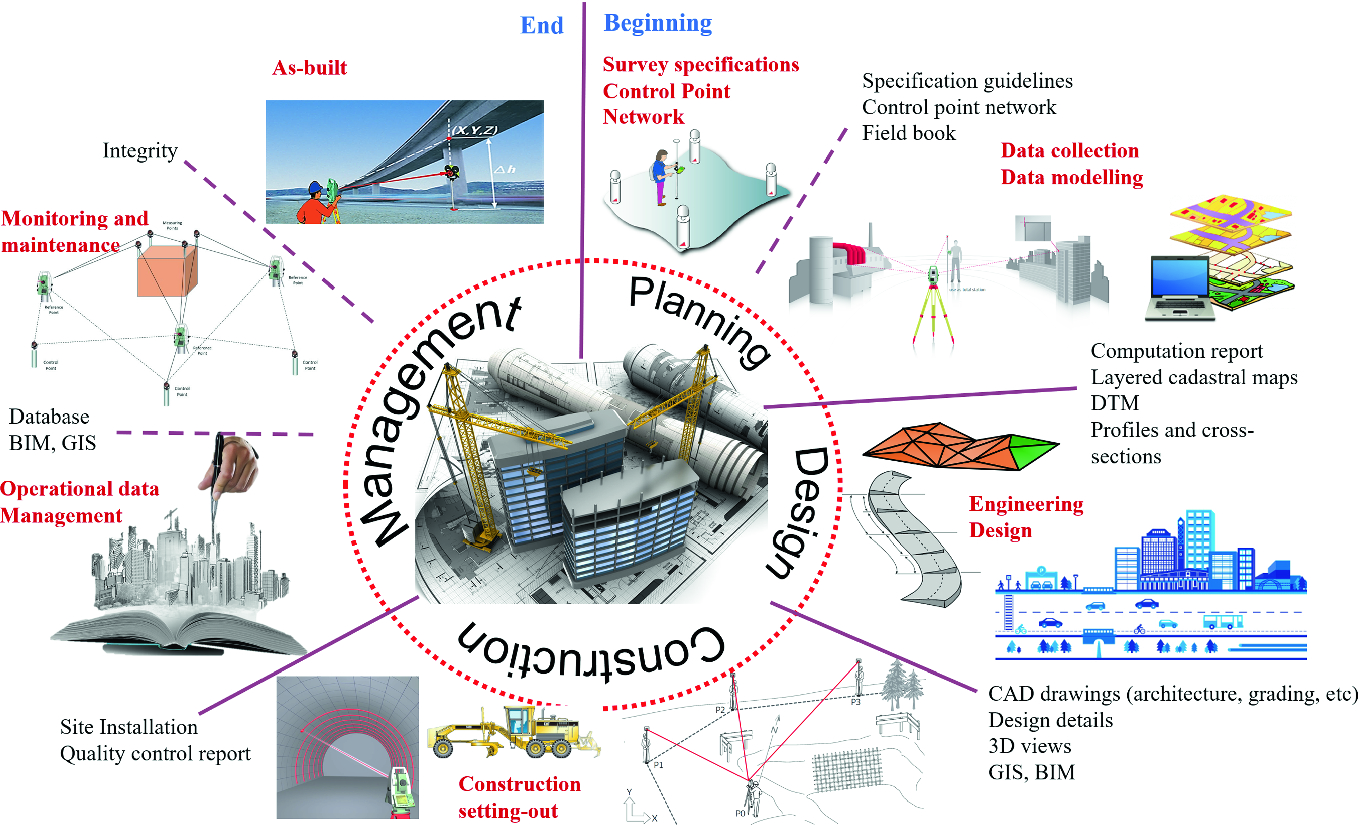 Remote Sensing And Gis Notes For Civil Engineering Pdf