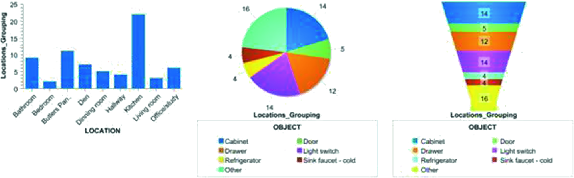 Context Aware Middleware Architecture For Iot Based Smart