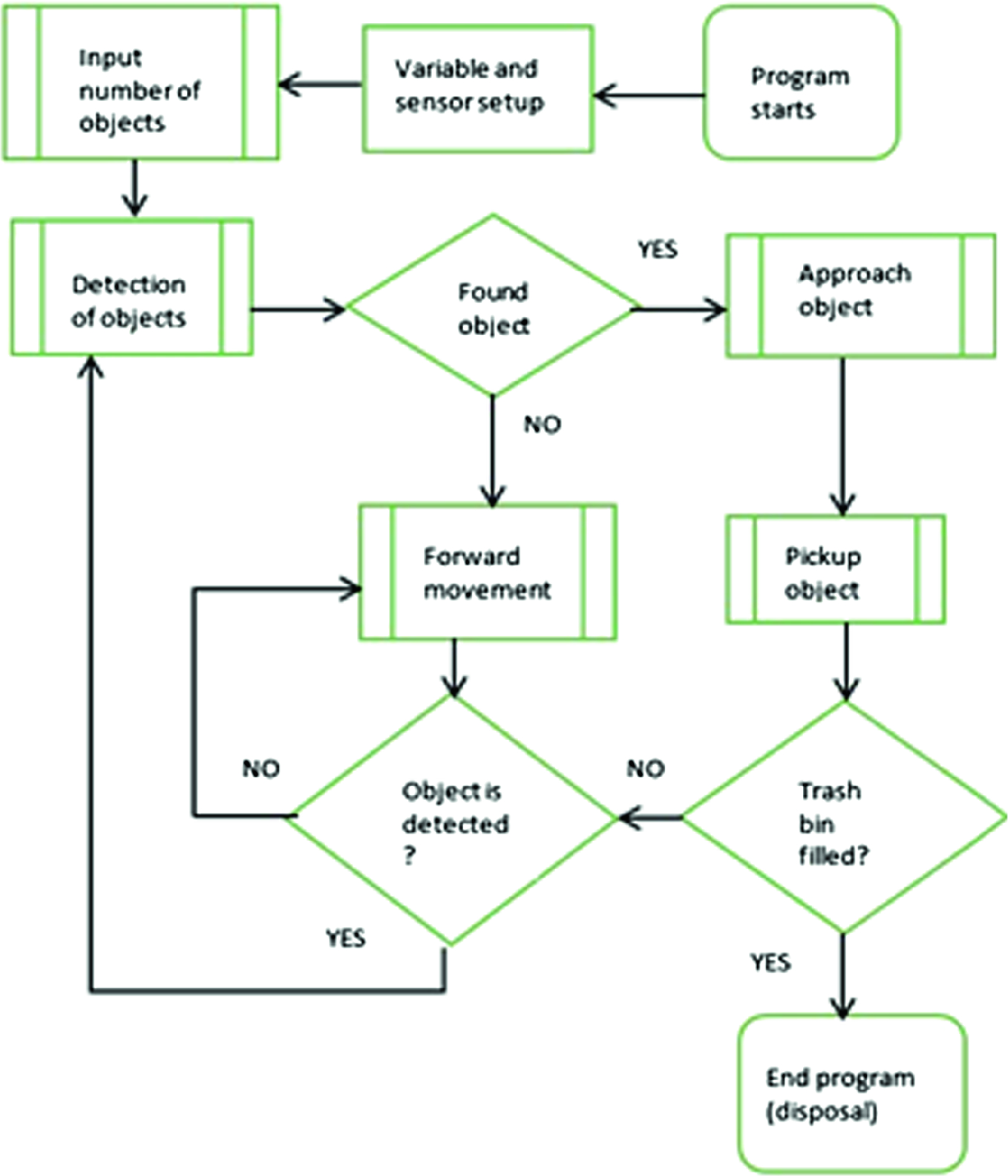 autonomous garbage collector robot