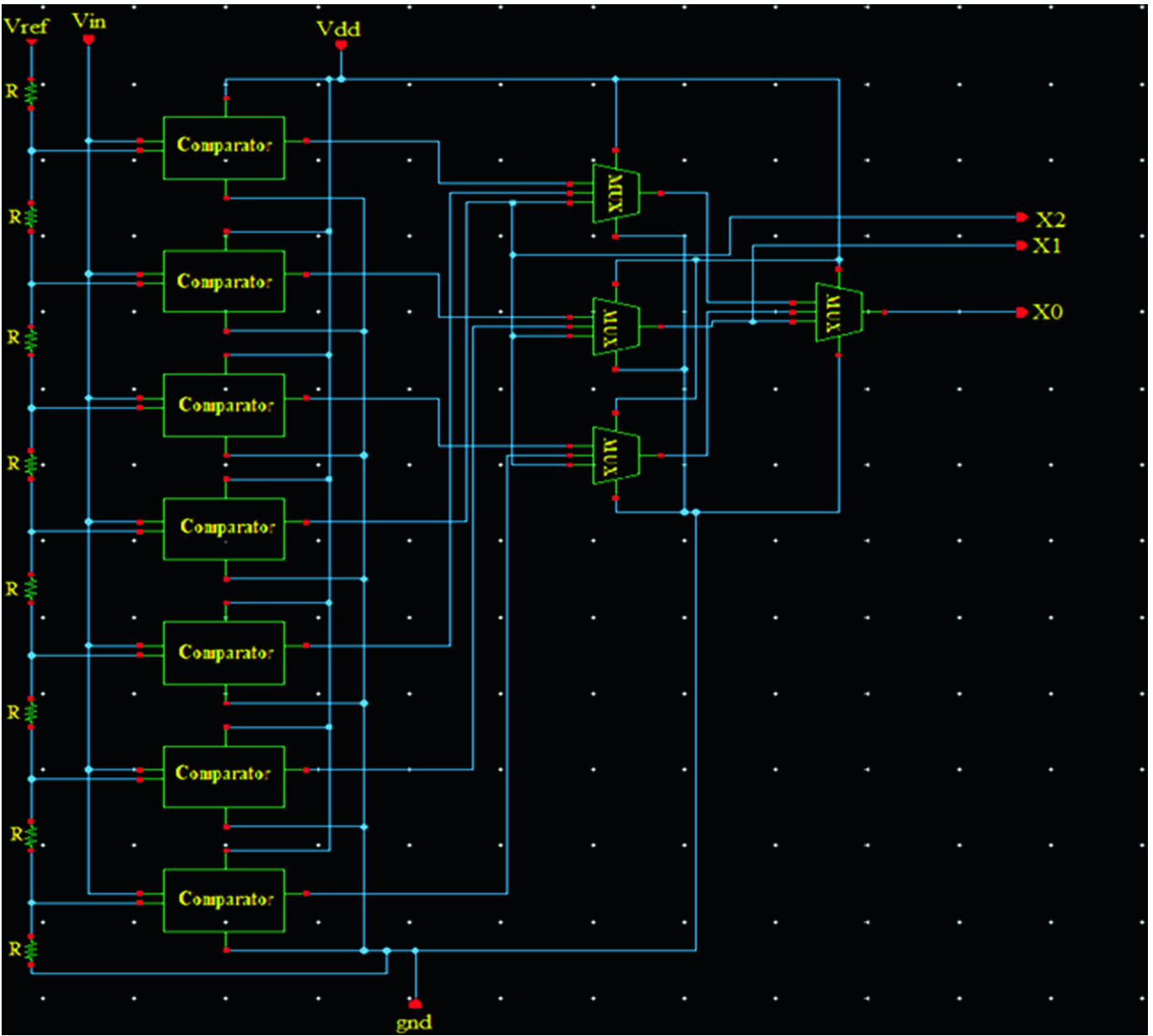 Design Of Low Power 3 Bit Cmos Flash Adc For Aerospace Applications Springerlink Design Of Low Power 3 Bit Cmos Flash Adc For Aerospace Applications Springerlink