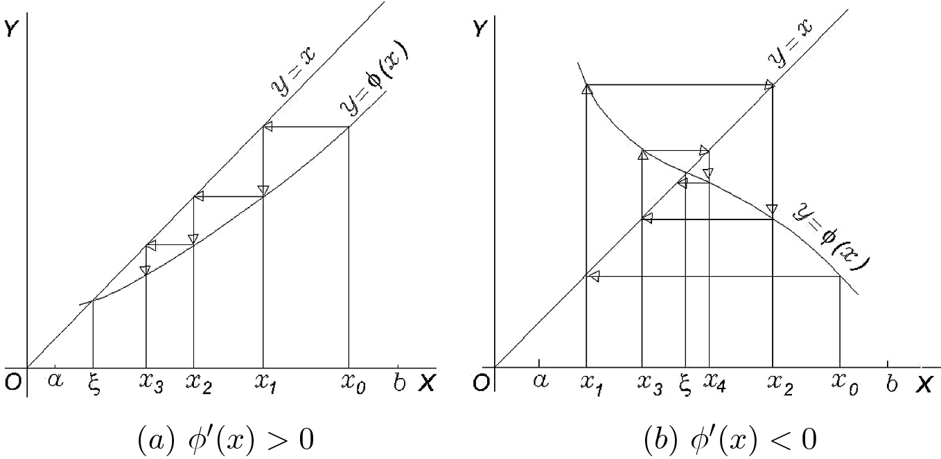 Equations Springerlink Equations Springerlink
