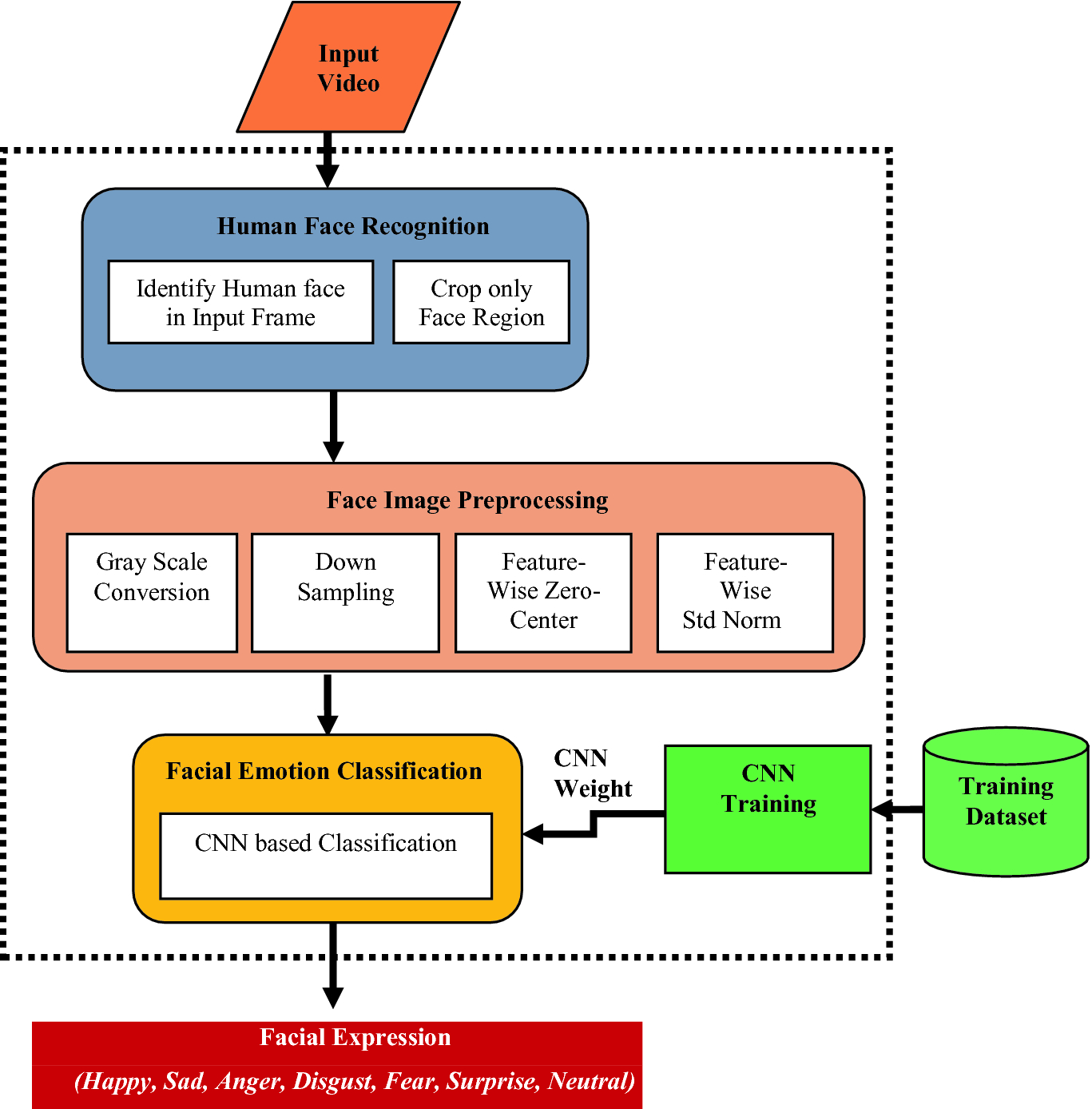 facial expression recognition deep learning