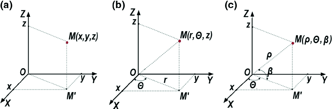 Elements Of The General Radio Navigation Theory Springerlink
