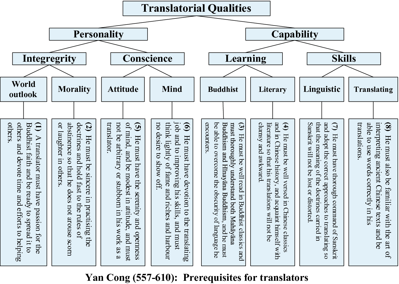 Chinese Discourse On Translation Views And Issues Springerlink