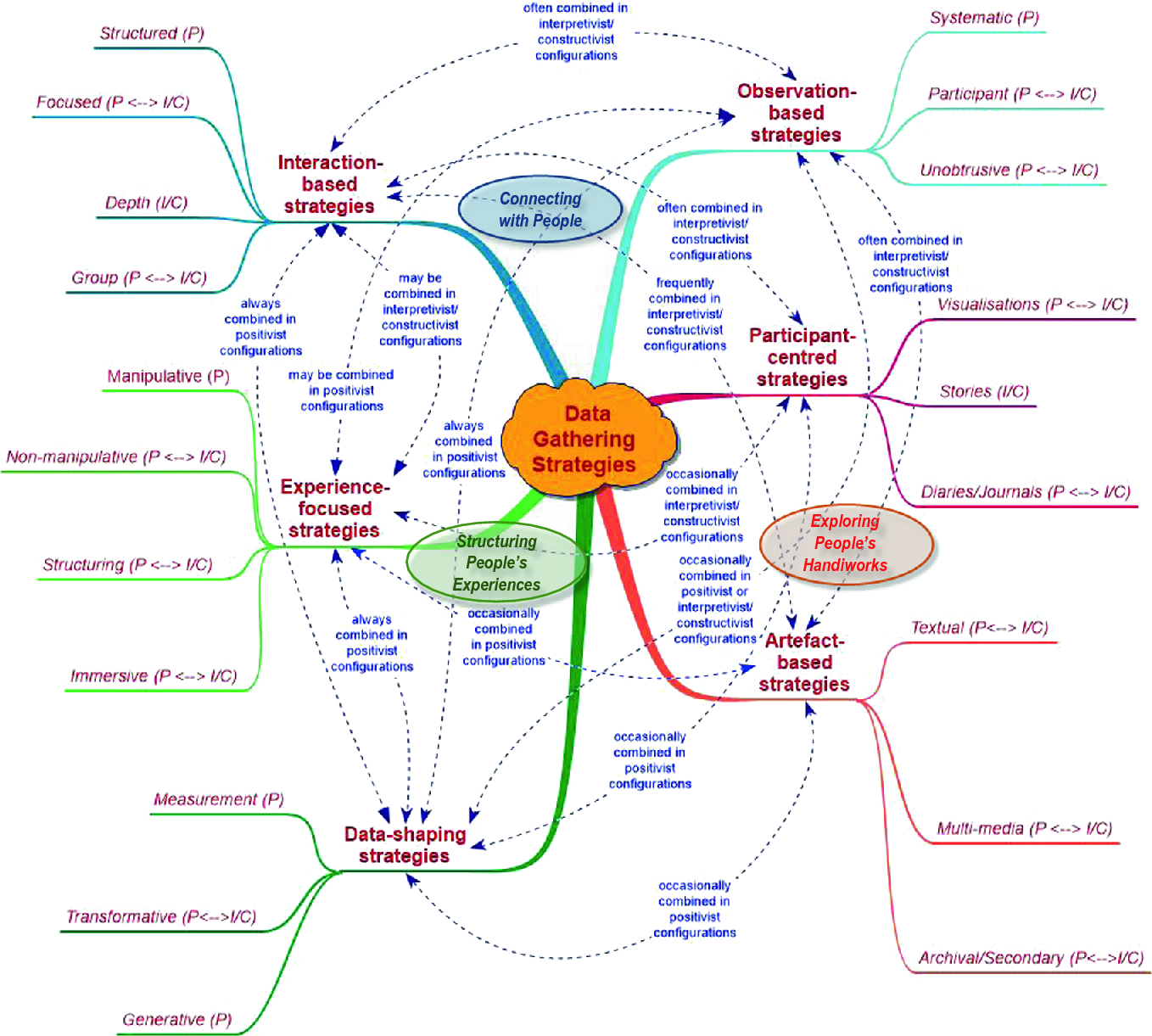 This Flow Chart Explains One Requirement Of American Men