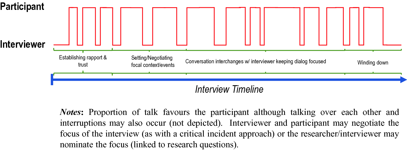 What Data Gathering Strategies Should I Use Springerlink - 