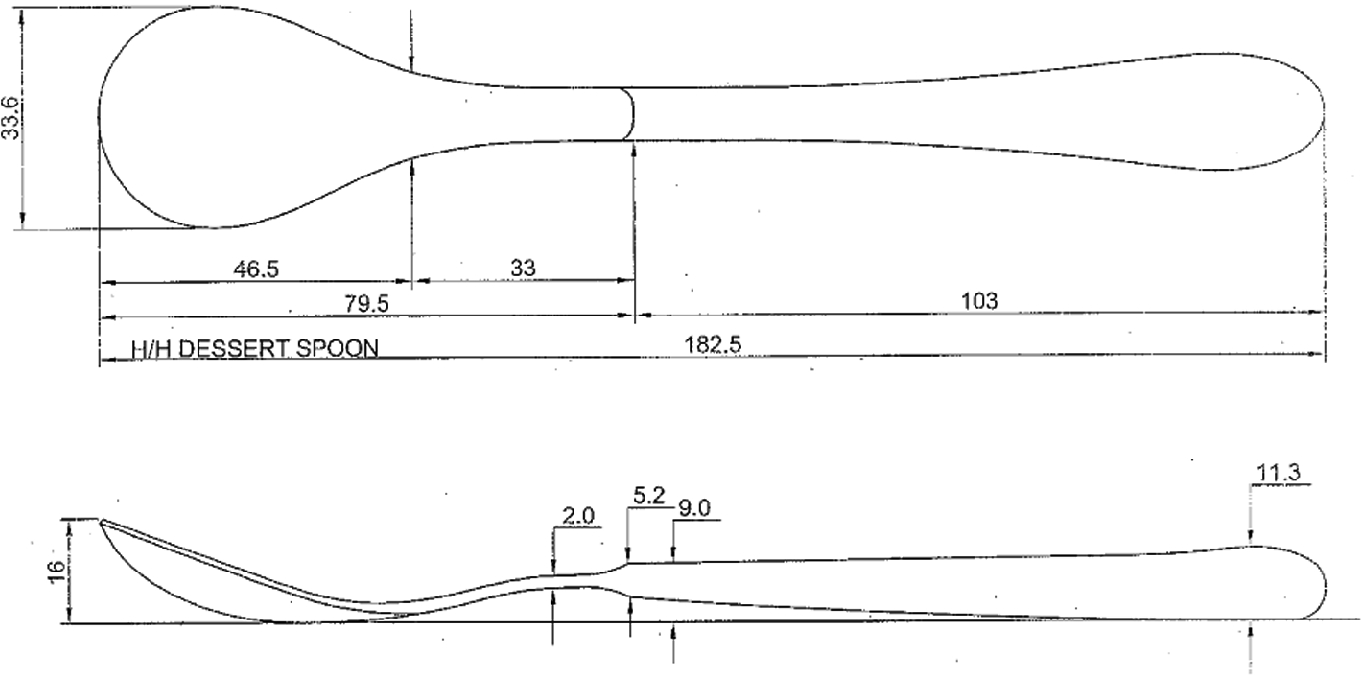 Model Of Kawaii Spoon Evaluations By Thai And Japanese - 