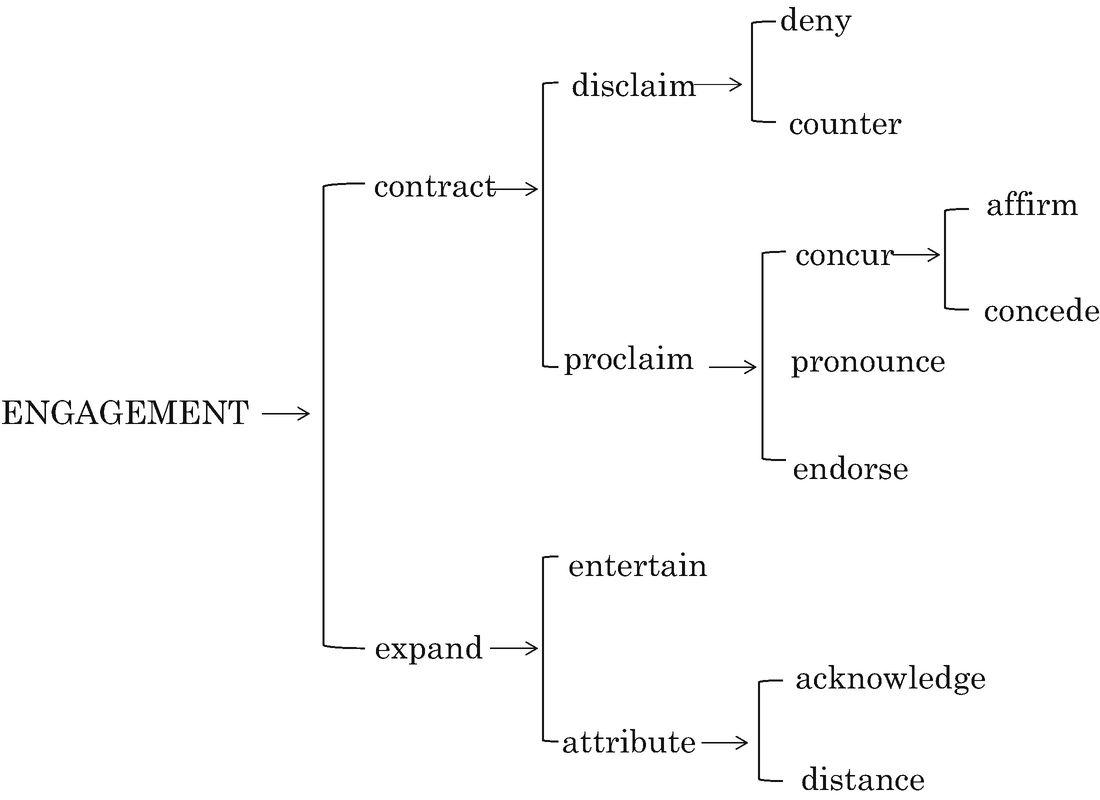 Recognising Voices The Voice Holder Aspect Of Engagement In Experts Tweets On The Fukushima Nuclear Crisis Springerlink