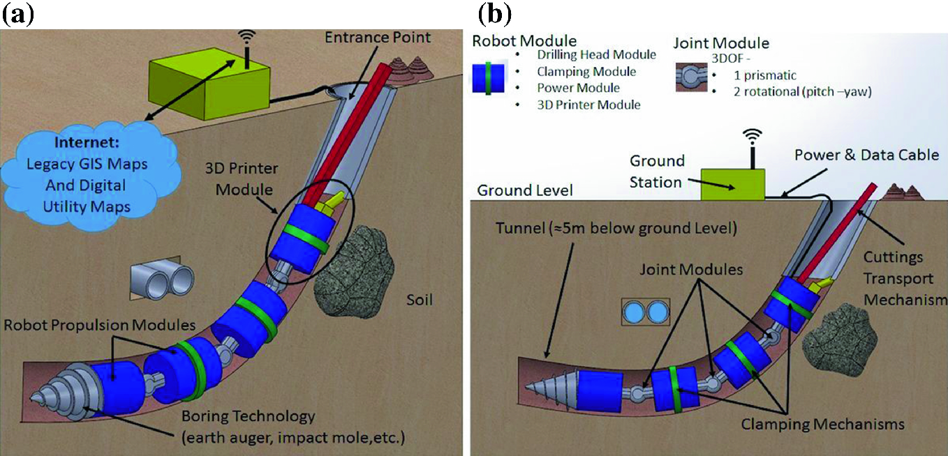 Design Of Forelimbs And Digging Mechanism Of Biomimetic Mole Robot For Directional Drilling Springerlink