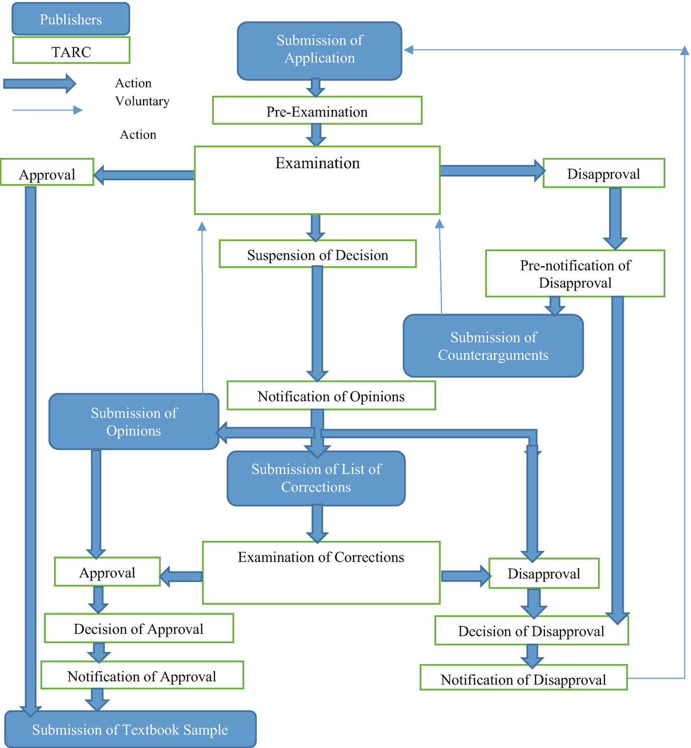 History Education In Japan An Account Of Domestic Policy Controversies Over The Past War Springerlink