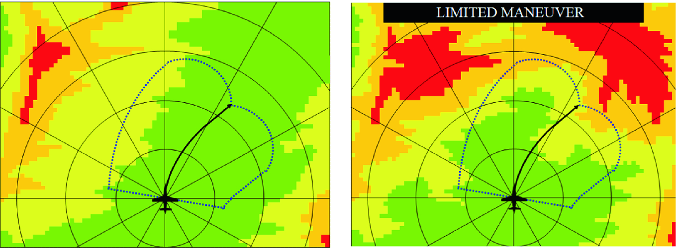 An independent and coordinated criterion for kinematic aircraft maneuvers