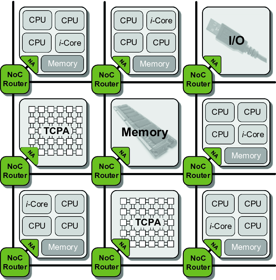 Hybrid Network On Chip Simulation Springerlink - 