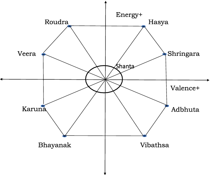 Music Mood Categorization A Survey Springerlink