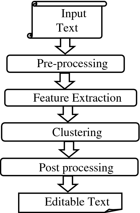 Clustering Of Odia Character Images Using K Means Algorithm And