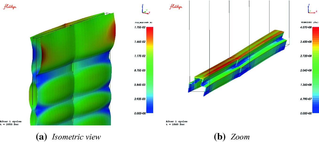 Testing A Fire Door Through Simulation Springerlink