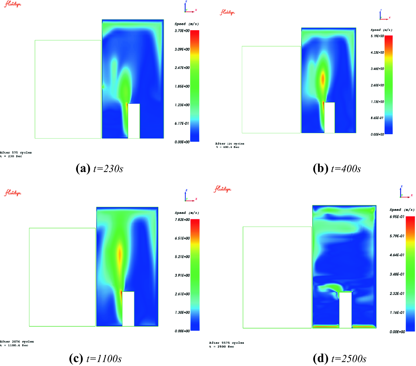 Testing A Fire Door Through Simulation Springerlink