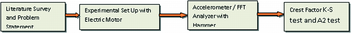 crest factor always too dynamic tonal balance control