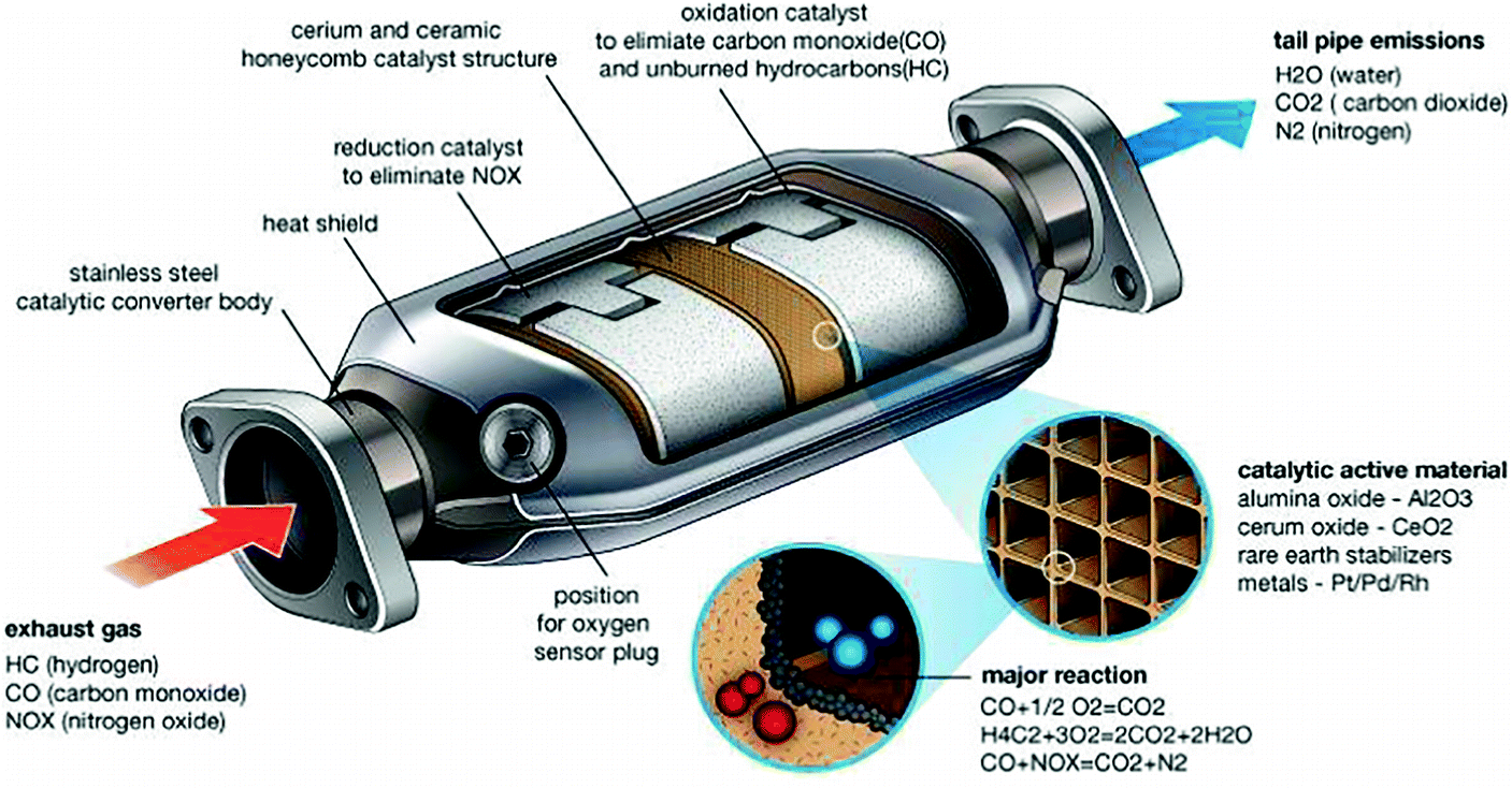 Pin On Exhaust Car And Truck Parts
