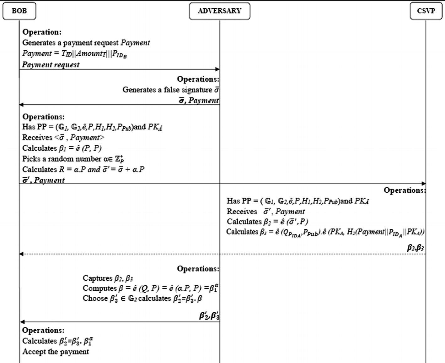 Cryptanalysis Of A Secure And Privacy Preserving Mobile Wallet Scheme With Outsourced Verification In Cloud Computing Springerlink