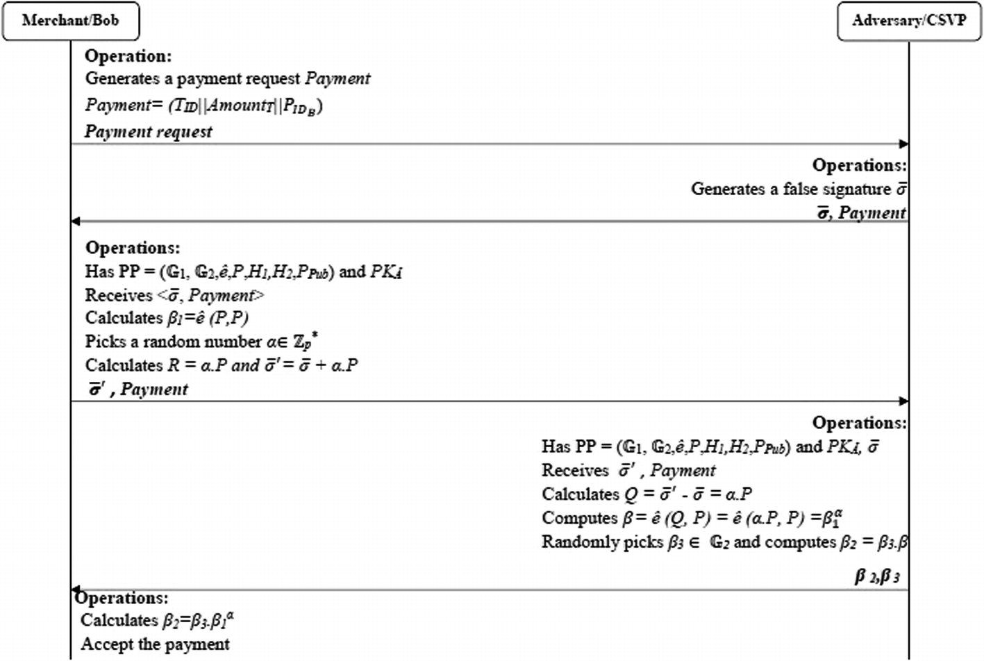 Cryptanalysis Of A Secure And Privacy Preserving Mobile Wallet Scheme With Outsourced Verification In Cloud Computing Springerlink