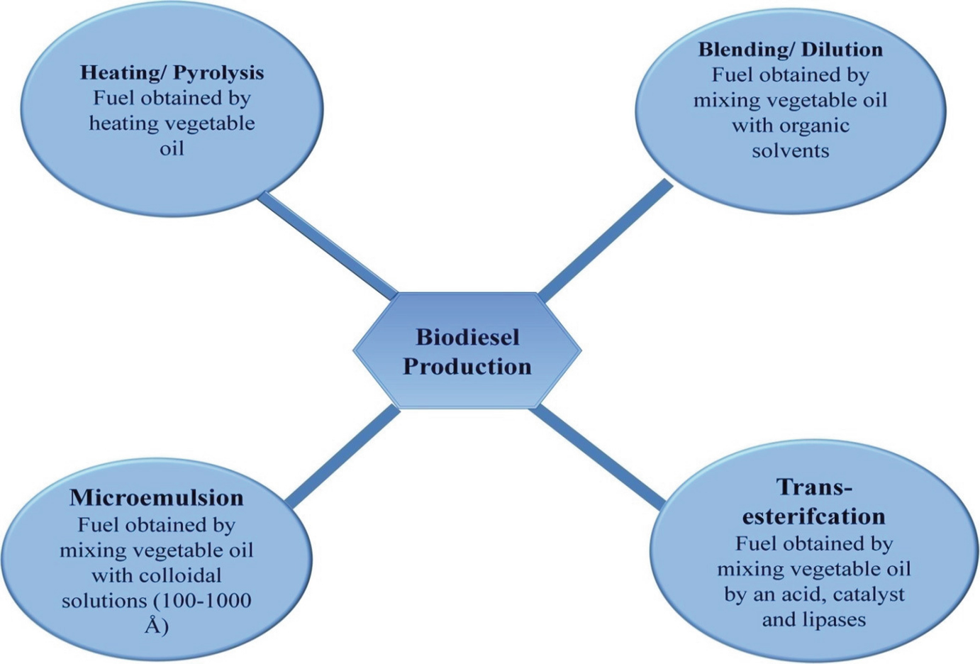 Biodiesel And The Potential Role Of Microbial Lipases In Its Production Springerlink