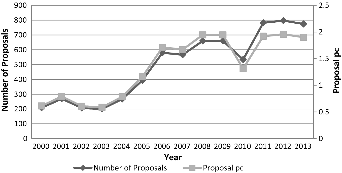 Economic Modernization And The Rise Of Restricted Legislative Representation In China A Case Study Of Shenzhen Springerlink Economic Modernization And The Rise Of Restricted Legislative Representation In China A Case Study Of Shenzhen Springerlink