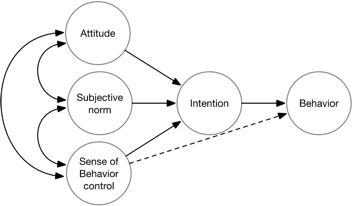 What Is Economic Psychology The Perspective Of Economic - 