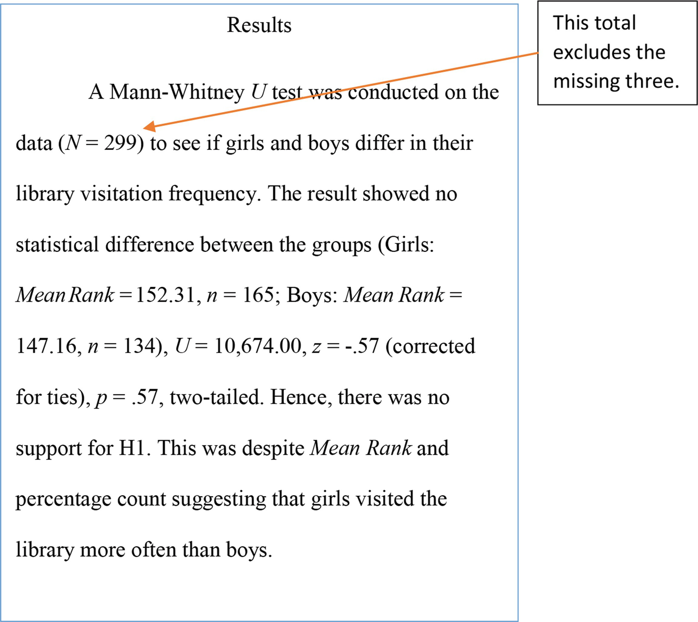 Analysis Difference Between Groups Springerlink