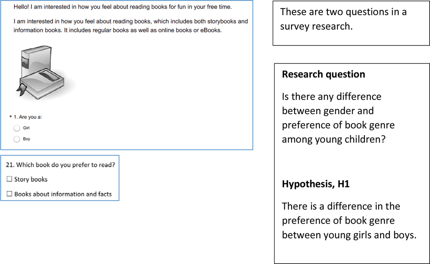Analysis Difference Between Groups Springerlink
