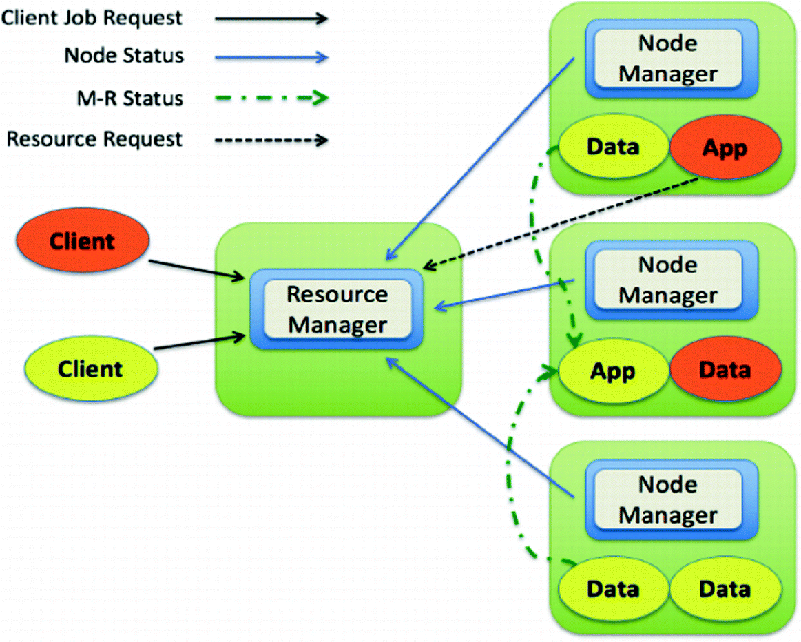 converse impala hadoop